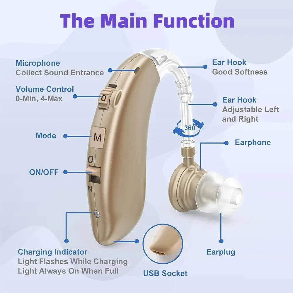 Rechargeable Digital Hearing Aid Adjustable Tone Best Sound Amplifier Portable Deaf Elderly BTE Hearing Aid